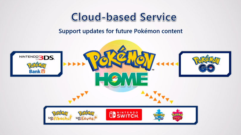 Pokémon Home: Novo serviço de transferência ganha mais informações.