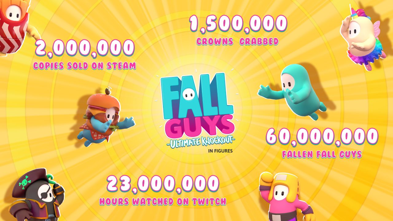 Fall Guys passa a marca de 2 milhões de cópias vendidas
