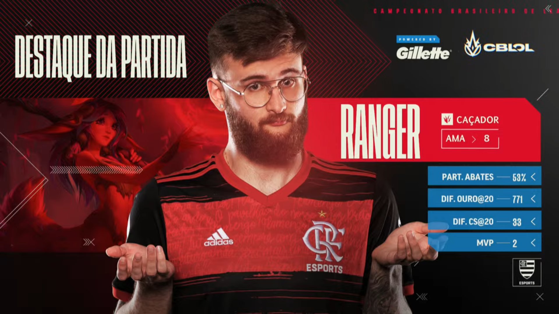 CBLOL 21 | Red derrota Cruzeiro e Flamengo volta a vencer 36 Ranger