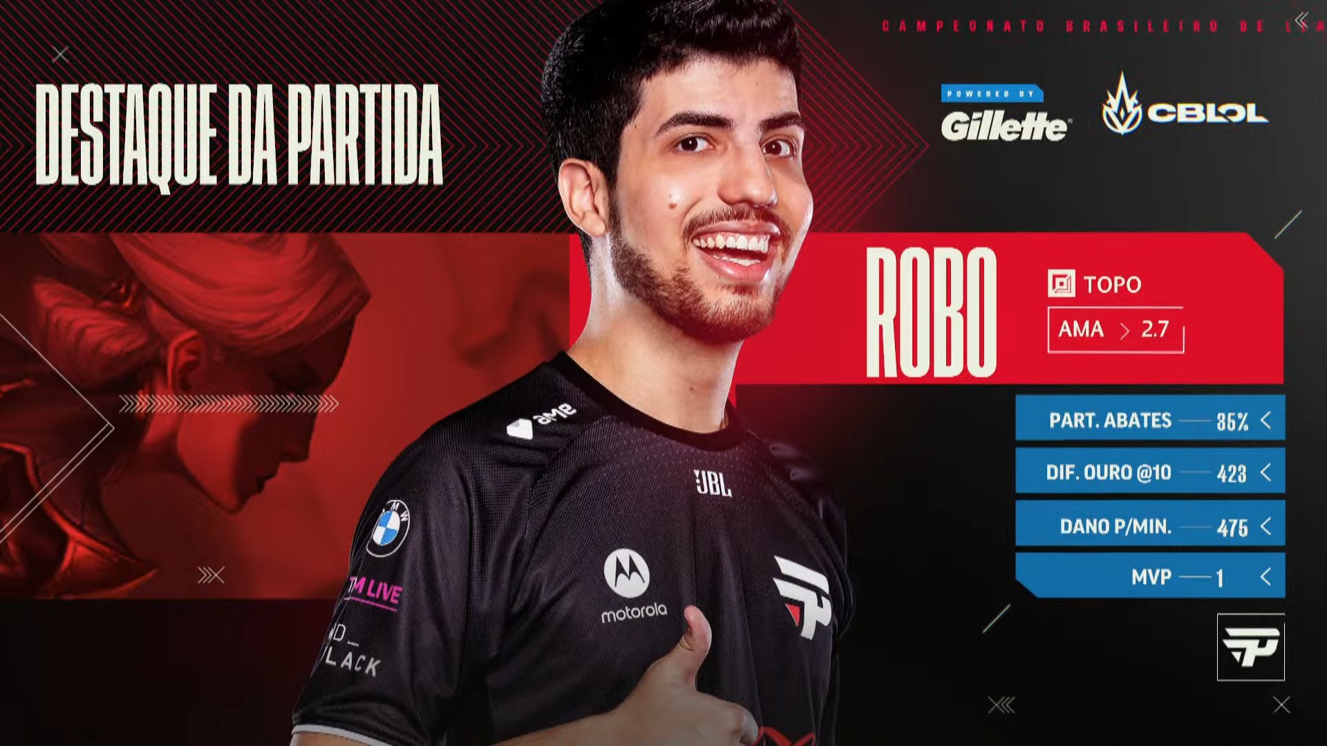 CBLOL 21 | PaiN vence clássico e Vorax domina RED 36 robopain