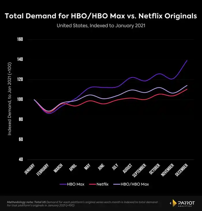 Pacificador se torna a série mais popular do momento e da HBO Max
