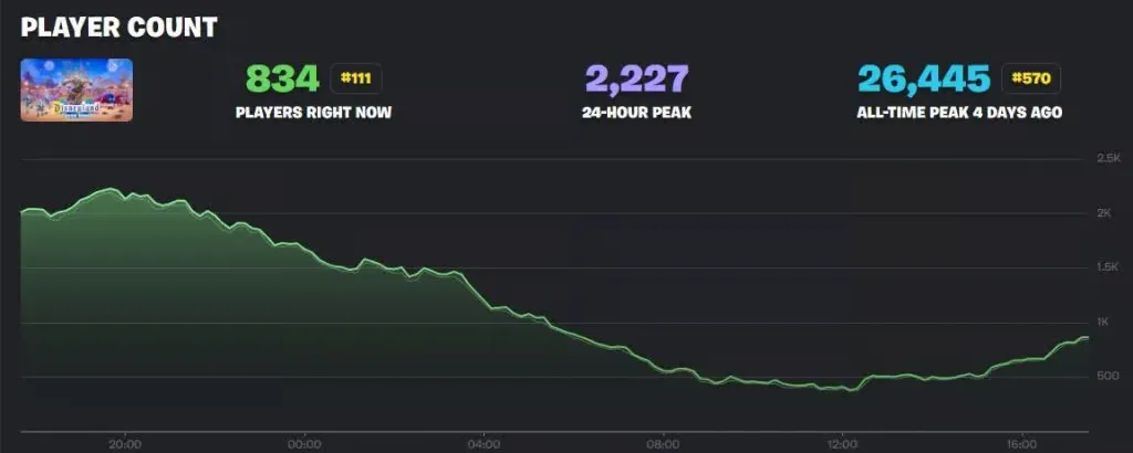 Disneyland Rush game mode Fortnit