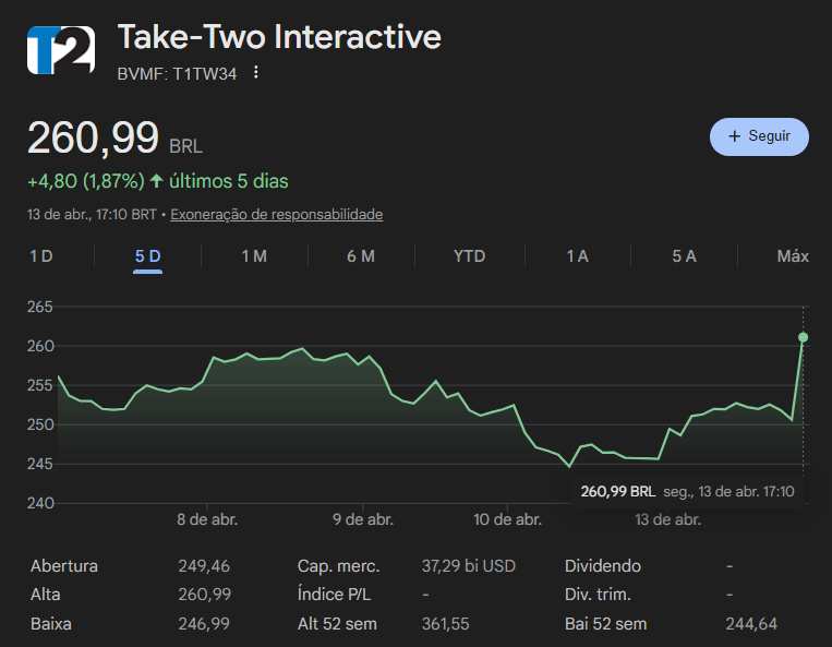 take two valorizacao hacker