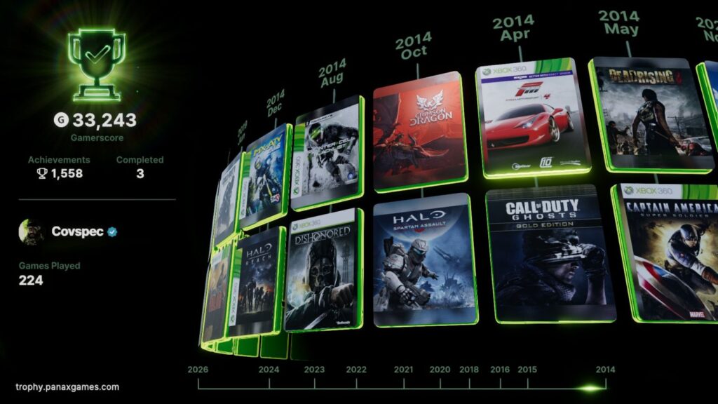 PlayStation ganha site criado por fãs que revela linha do tempo e estatísticas dos jogadores 2 Panax Playstation
