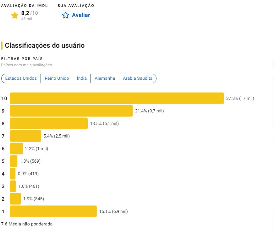 imdb odisseia cabana do leitor 872x758 1