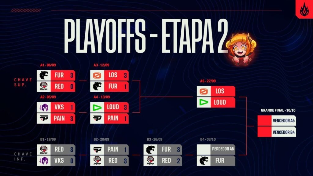 CBLOL